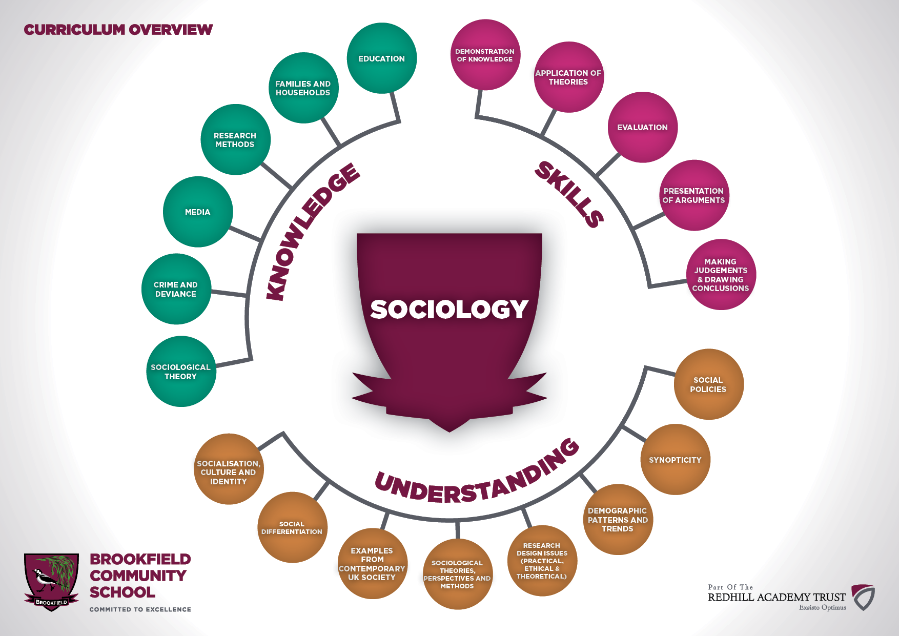 Brookfield Community School Sociology brookfield-community-school-sociology